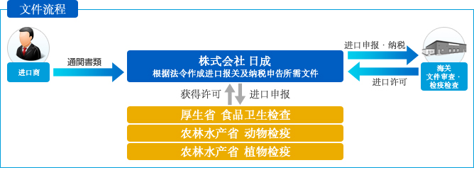 書類の流れ