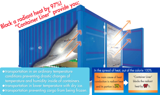 Block a radiant heat by 97%! “Container Liner” provide you;
