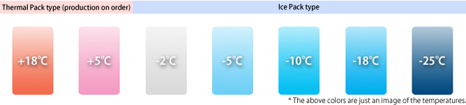 Mechacool全部有7种类型。可以选择最适合的温度带进行保冷。